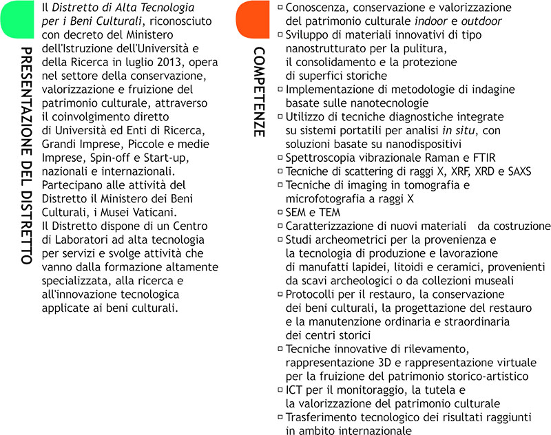 Università di Palermo<br/>Distretto di alta tecnologia<br/>ButterflyDT